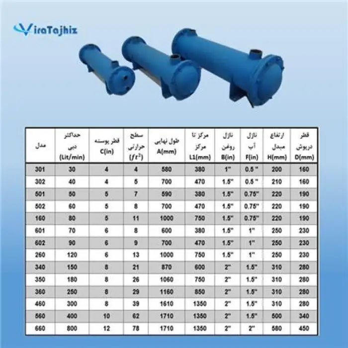 تولید و فروش مبدل حرارتی آب و روغن هیدرولیک