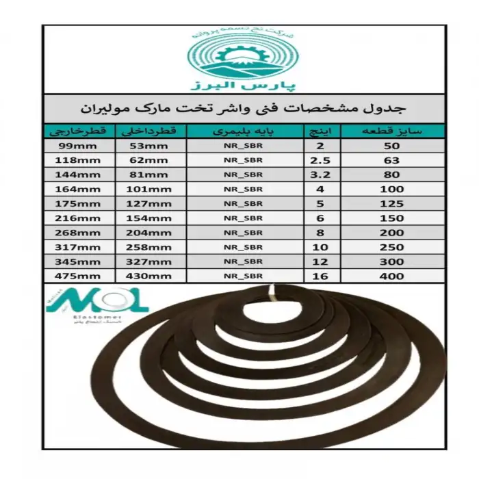 تولیدکننده تخصصی واشرهای لاستیکی